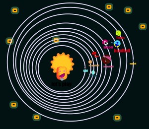 play with solar system